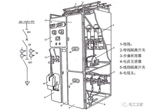 变电所的核心构成 主要电气与机械设备详解